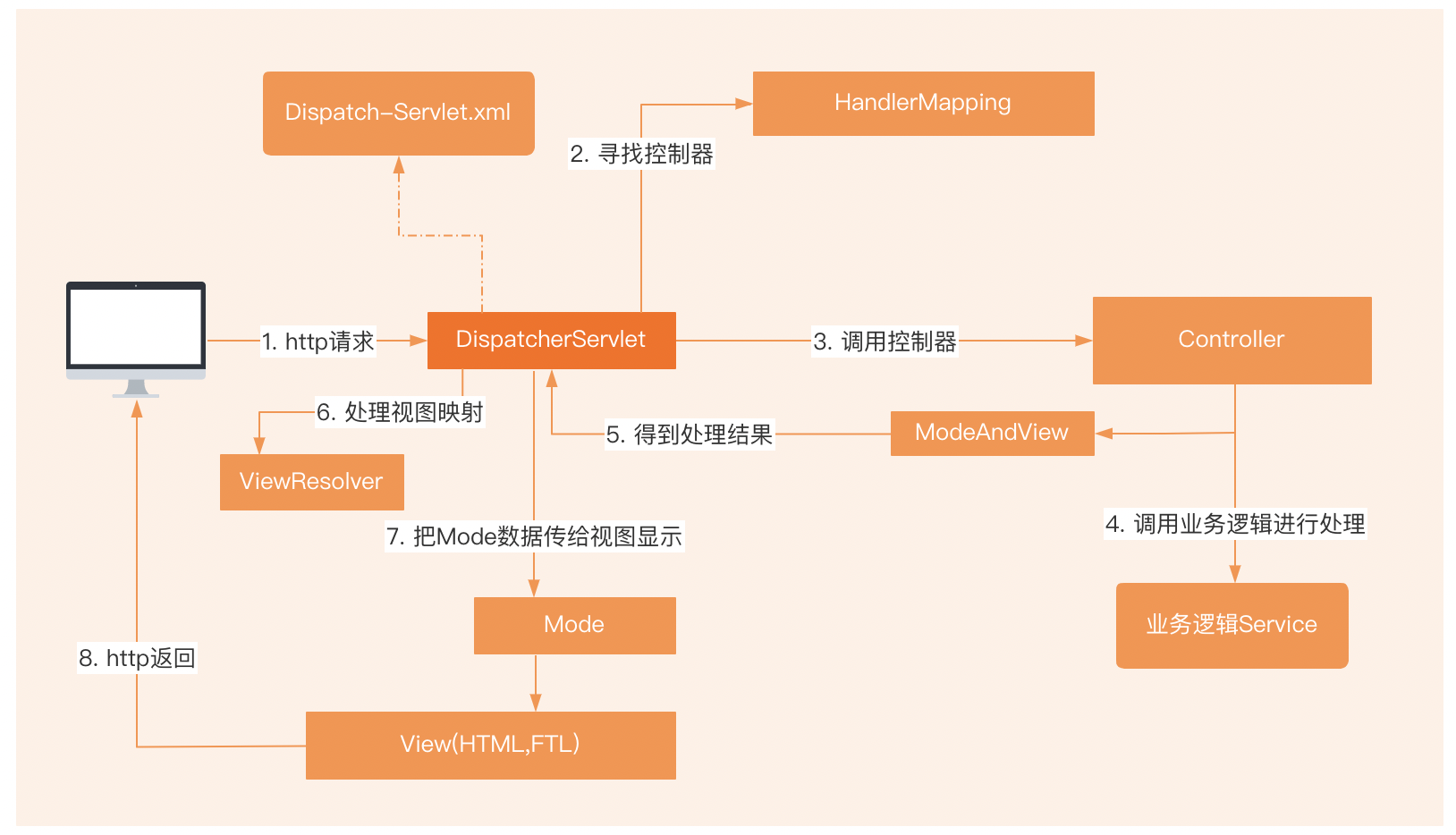 image-20220423220421552