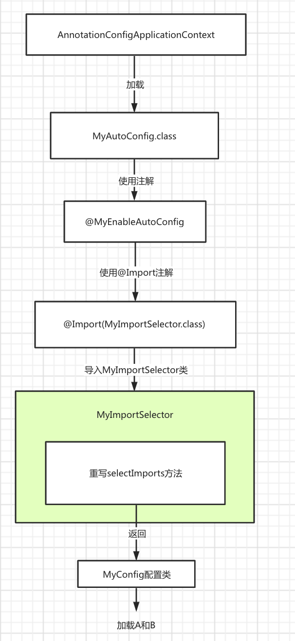 [外链图片转存失败,源站可能有防盗链机制,建议将图片保存下来直接上传(img-mxB37Xzr-1588939783485)(/Users/dzzhyk/Desktop/apeBook/src/image-20200508162724344.png)]