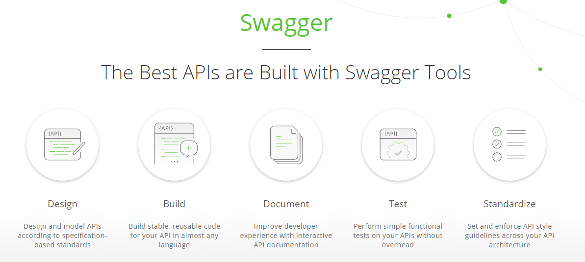 官方对swagger的定位